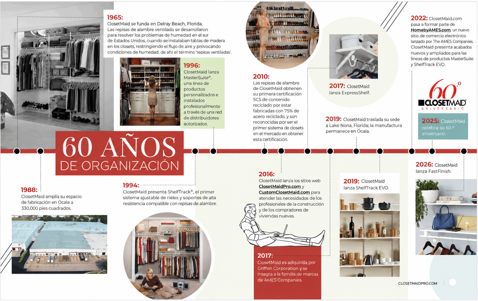 Cerrud-Anria-Soluciones-ClosetMaid-historia